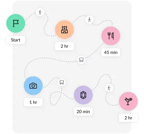 3. Generate and manage itinerary